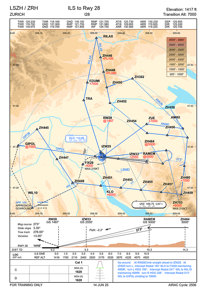 LSZH Runway 28 Instrument Approach Chart